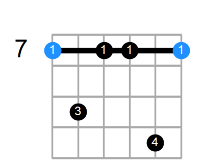 Bm7 Chord